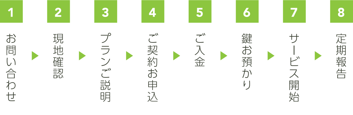 ご契約までの	流れ｜イメージ図