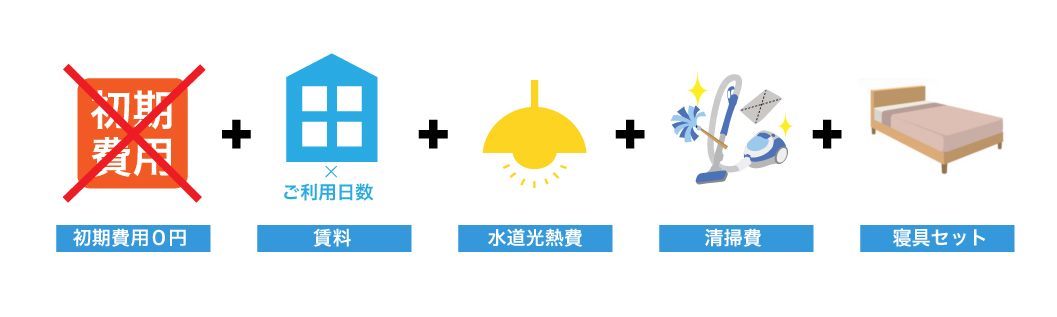 ご利用料金イメージ
