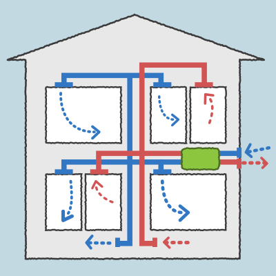 ZEH住宅の設備｜熱交換換気システム